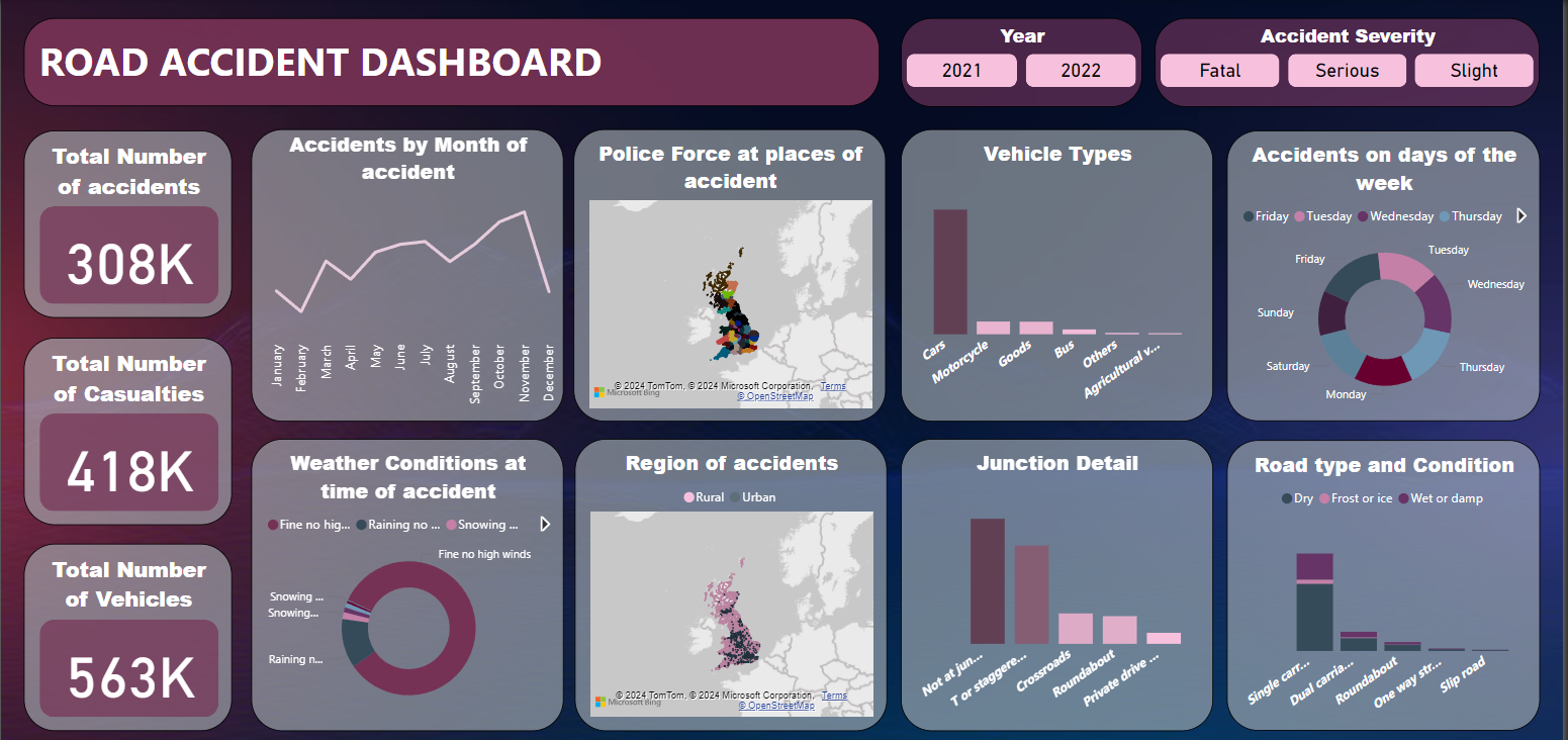 Data Analytics Overview